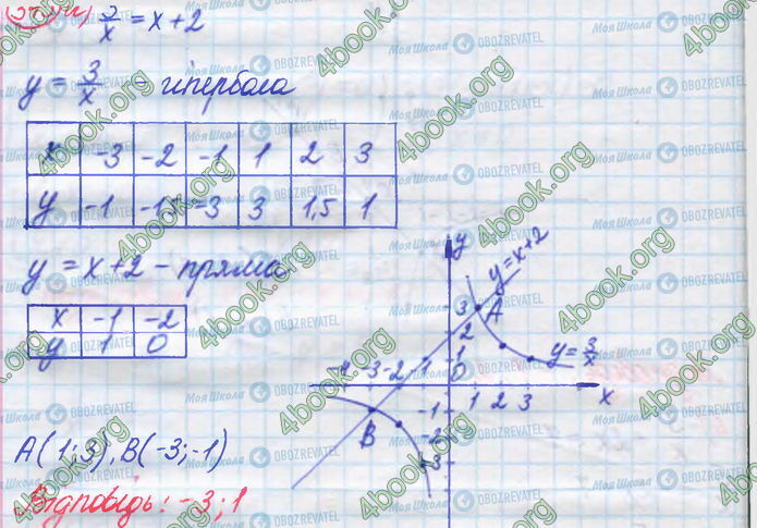 ГДЗ Алгебра 8 клас сторінка 345(а)
